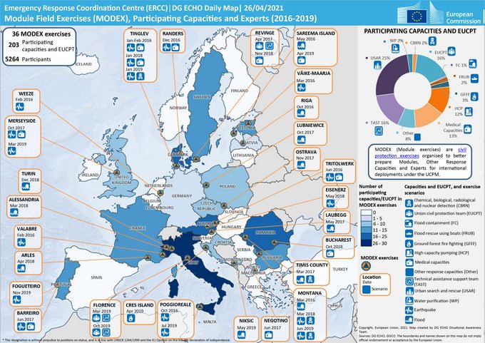 History of EU MODEX | 10 Years EU MODEX